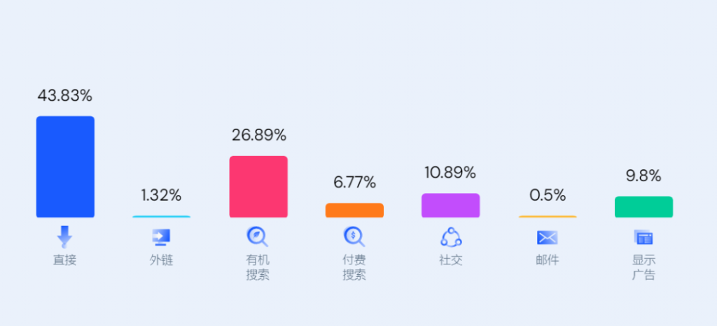 2024年7月revopoint欧洲杯买球app官网流量占比情况